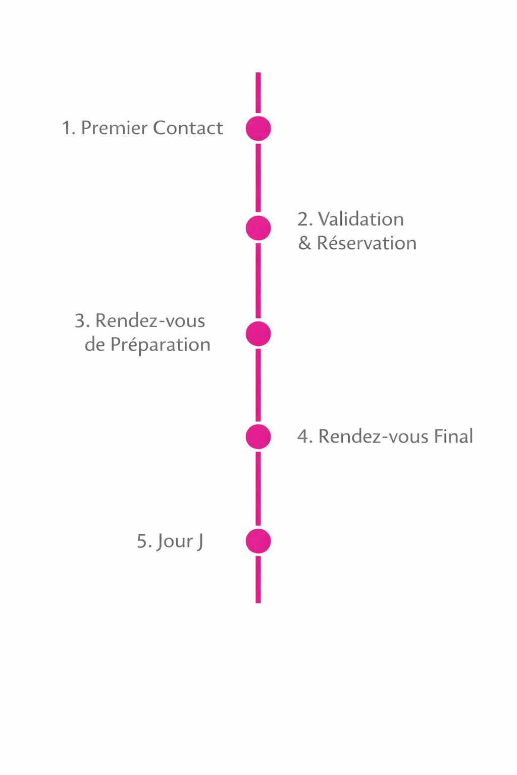 Repas, soirée annuel, événements caritatifs.
Des formules accessibles, flexibles et adaptées à tous les publics, gestion du rythme, coordination avec les organisateurs.